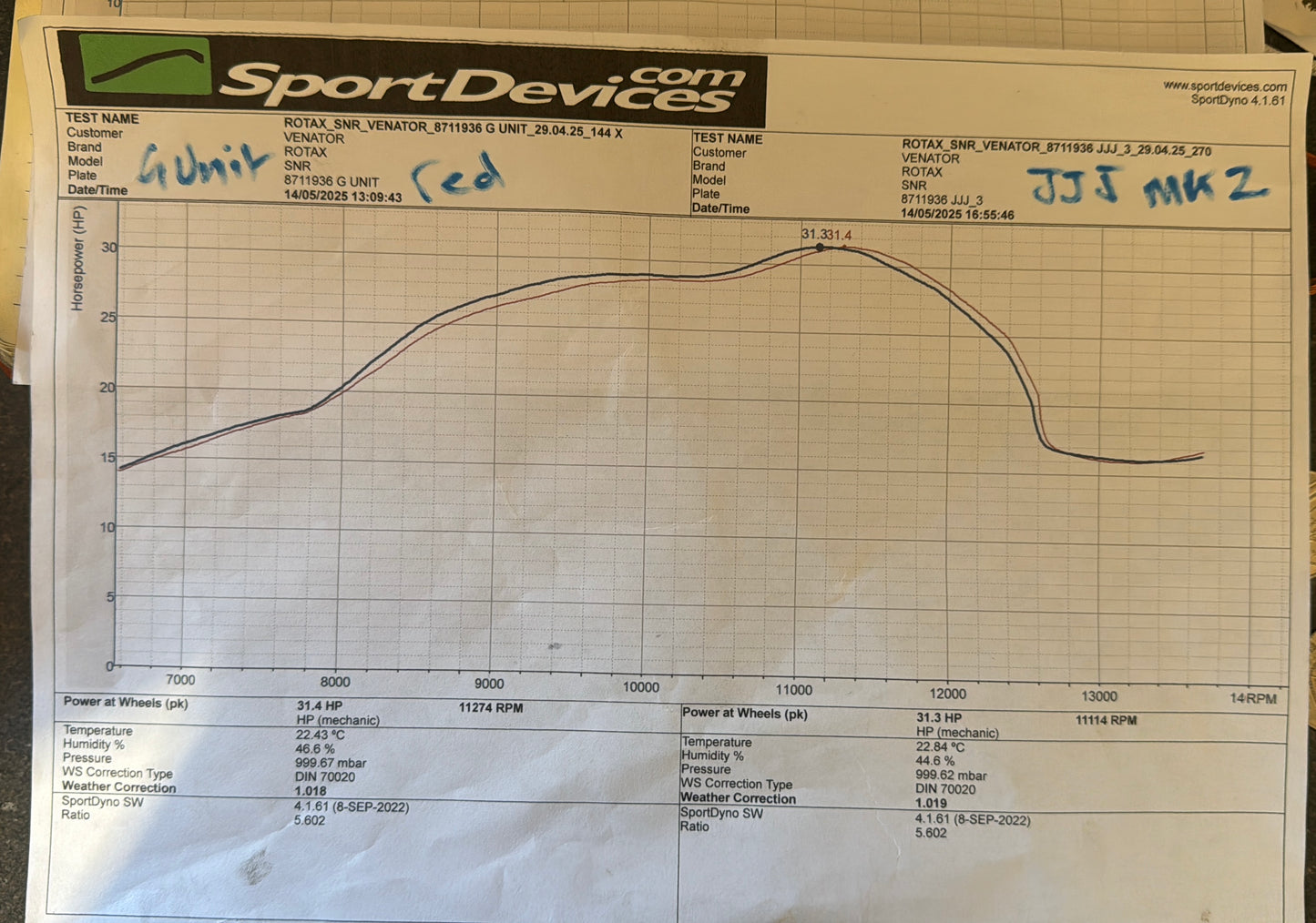 ROTAX MAX EVO EXHAUST JJJ MK2