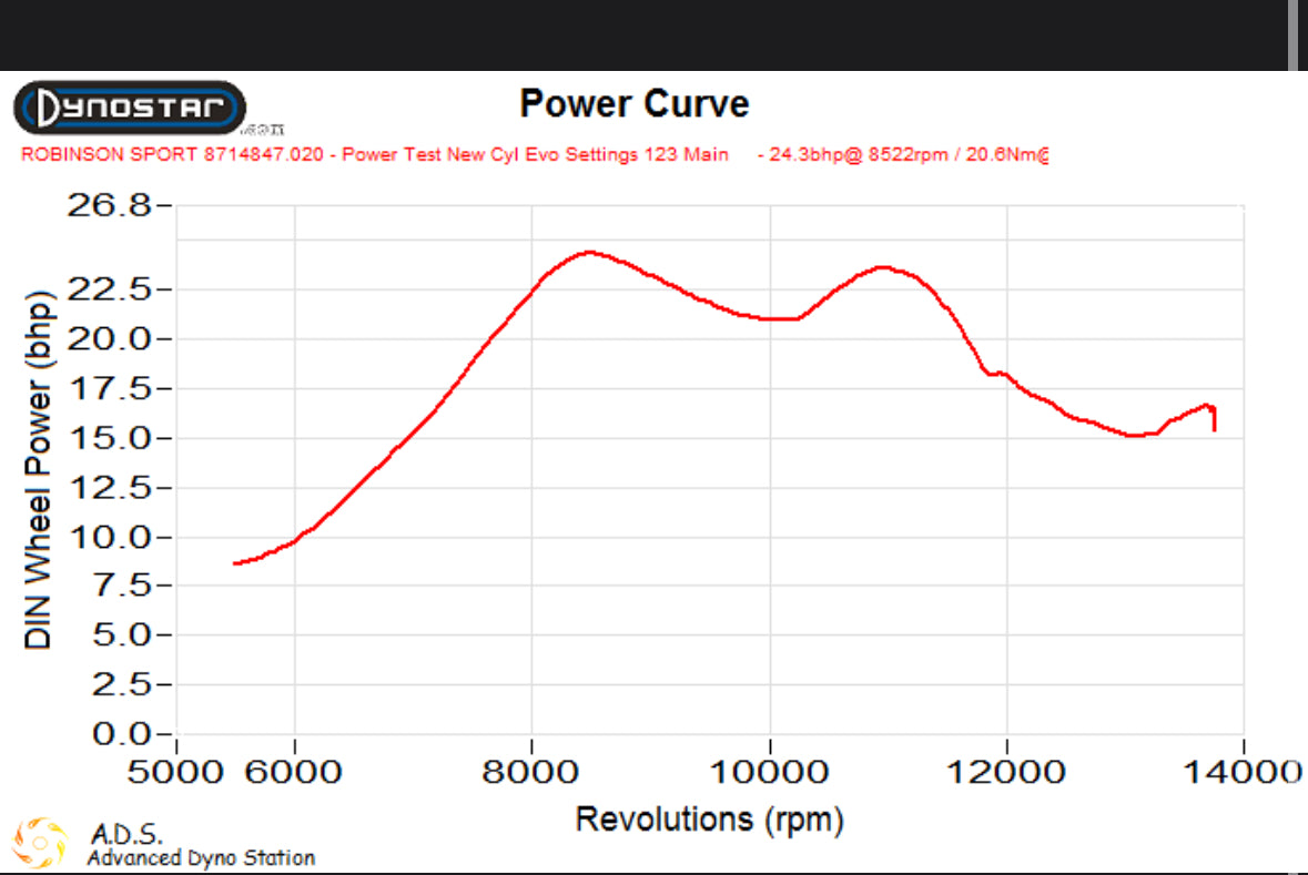 Junior Rotax Max Evo New Cylinder - Zero Hours