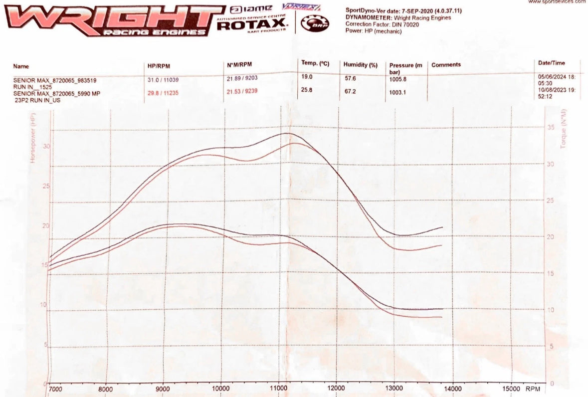 Rotax Max Evo Senior Engine New Cylinder